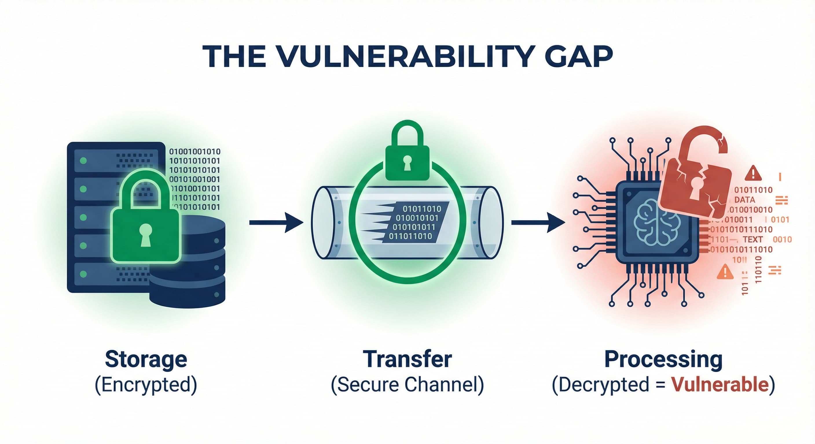 The Vulnerability Gap - فجوة الضعف الأمنية