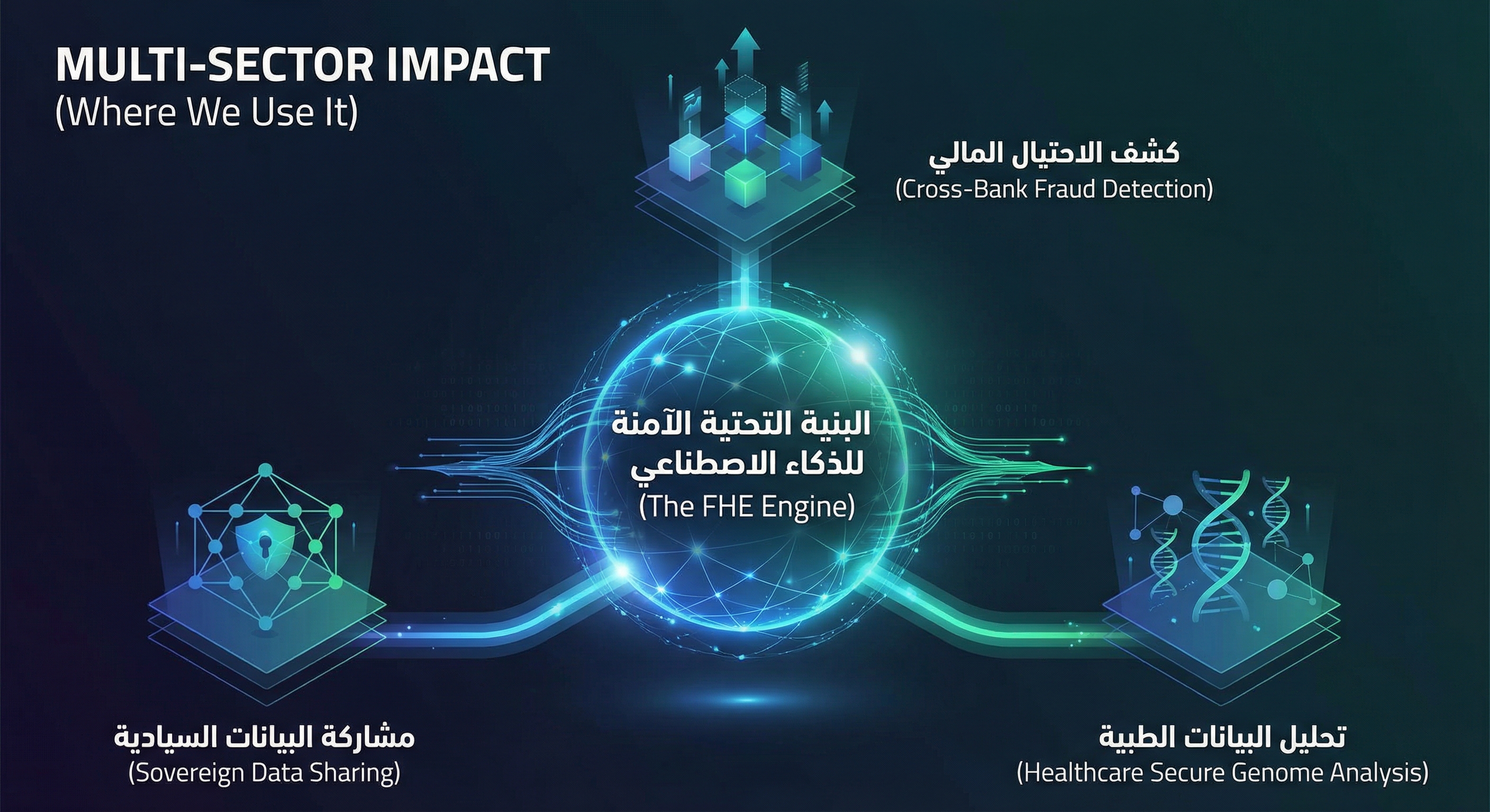Multi-Sector Impact - تأثير عابر للقطاعات